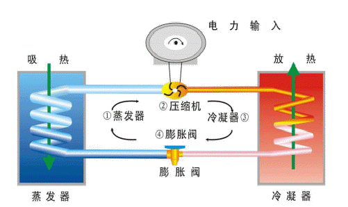 确正热泵热水机组工作原理图